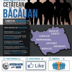 Afis Campanie bacauani activi
